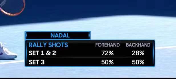 ggbet-张奔斗：距离大满贯第21冠 纳达尔仅差两胜